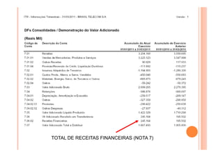 TOTAL DE RECEITAS FINANCEIRAS (NOTA 7)

 