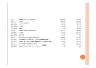 NOTA 7 – RESULTADO FINANCEIRO
NOTA 6 – OUTRAS REC. E DESP. OP.

DRE

 