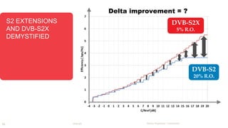 S2 EXTENSIONS 
AND DVB-S2X 
DEMYSTIFIED 
DVB-S2X 
5% R.O. 
16 Newtec Proprietary – Unrestricted 
DVB-S2 
20% R.O. 
DVB-S2X 
Delta improvement = ? 
 