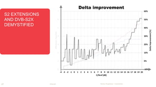 S2 EXTENSIONS 
AND DVB-S2X 
DEMYSTIFIED 
17 DVB-S2X 
Newtec Proprietary – Unrestricted 
Delta improvement 
 