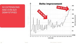 S2 EXTENSIONS 
AND DVB-S2X 
DEMYSTIFIED 
Delta improvement 
18 DVB-S2X 
Newtec Proprietary – Unrestricted 
 
