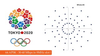 64 APSK : 30-40 Mbps in 9MHz slot ! 
 