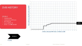 DVB HISTORY 
DVB-S 
• 5 MODCODS 
• 1 framesize (188 byte) 
• 35% Roll off 
• Up to QPSK 7/8 
• Es/No : 4,15 8,48 dB 
6 
5.5 
5 
4.5 
4 
3.5 
3 
2.5 
2 
1.5 
1 
0.5 
4 DVB-S2X 
Newtec Proprietary – Unrestricted 
DVB-S 
• 1994 
0 
-4 -3 -2 -1 0 1 2 3 4 5 6 7 8 9 10 11 12 13 14 15 16 17 18 19 20 
Raw efficiency (bps/Hz allocated BW) 
CNR in allocated BW [=Rs x (1+RO)] in (dB) 
DVB-S 
(RO=35%) 
 