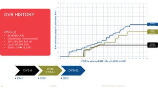 DVB HISTORY 
DVB-S2 
• 28 MODCODS 
• 2 framesizes (short/normal) 
• 20%, 25%,35% Roll off 
• Up to 32APSK 9/10 
• Es/No : 3,9 11,1 dB 
6 
5.5 
5 
4.5 
4 
3.5 
3 
2.5 
2 
1.5 
1 
0.5 
6 DVB-S2X 
Newtec Proprietary – Unrestricted 
DVB-S 
• 1994 
DVB-DSNG 
• 1999 
DVB-S2 
• 2005 
0 
-4 -3 -2 -1 0 1 2 3 4 5 6 7 8 9 10 11 12 13 14 15 16 17 18 19 20 
Raw efficiency (bps/Hz allocated BW) 
CNR in allocated BW [=Rs x (1+RO)] in (dB) 
DVB-S2 
(RO=20%) 
DVB-DSNG 
(RO=25%) 
DVB-S 
(RO=35%) 
 