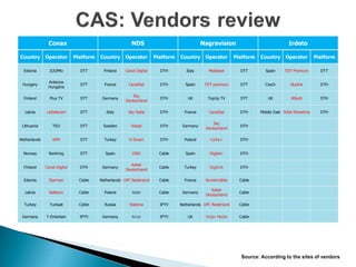 Conax                                    NDS                                Nagravision                               Irdeto

Country       Operator        Platform   Country     Operator        Platform   Country     Operator        Platform   Country      Operator        Platform

  Estonia       ZUUMtv          DTT        Finland   Canal Digital     DTH         Italy      Mediaset        DTT        Spain     TDT Premium        DTT

               Antenna
 Hungary                        DTT        France      CanalSat        DTH        Spain     TDT premium       DTT        Czech        Skylink         DTH
               Hungária

                                                          Sky
  Finland       Plus TV         DTT       Germany                      DTH          UK        TopUp TV        DTT         UK           BSkyB          DTH
                                                      Deutschland

  Latvia      Lattelecom        DTT         Italy      Sky Italia      DTH        France      CanalSat        DTH      Middle East Orbit Showtime     DTH

                                                                                                 Sky
 Lithuania        TEO           DTT       Sweden        Viasat         DTH       Germany                      DTH
                                                                                             Deutschland

Netherlands       KPN           DTT        Turkey      D-Smart         DTH        Poland       Cyfra+         DTH


  Norway        Norkring        DTT        Spain         ONO           Cable      Spain        Digital+       DTH

                                                         Kabel
  Finland     Canal Digital     DTH       Germany                      Cable      Turkey       Digitürk       DTH
                                                      Deutschland

  Estonia       Starman         Cable    Netherlands UPC Nederland     Cable      France    Numéricâble       Cable

                                                                                                Kabel
  Latvia        Baltkom         Cable      Poland        Aster         Cable     Germany                      Cable
                                                                                             Deutschland

  Turkey        Turksat         Cable      Russia      Sistema         IPTV     Netherlands UPC Nederland     Cable


 Germany      T-Entertain       IPTV      Germany        Arcor         IPTV         UK       Virgin Media     Cable
 
