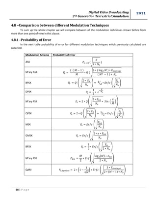 Digital Video Broadcasting 
2nd Generation Terrestrial Simulation 
2011 
98 | P a g e 
4.8 –Comparison between different Modulation Techniques 
To sum up the whole chapter we will compare between all the modulation techniques shown before from 
more than one point of view in this clause. 
4.8.1 –Probability of Error 
In the next table probability of error for different modulation techniques which previously calculated are 
collected. 
Modulation Scheme Probability of Error 
ASK √ 
M’ary ASK 
푀 
푀 
√ 
푀 
푀 
BPSK ( √ 
) 
⁄ (√ 
) 
DPSK 
M’ary PSK (√ 
( 
푀 
)) 
QPSK (√ 
) 
⁄ (√ 
) 
MSK (√ 
) 
GMSK (√ 
) 
BFSK 
(√ 
) 
M’ary FSK 
푀 
(√ 
푀 
) 
QAM ( 
√푀 
* (√ 
푀 
) 
 