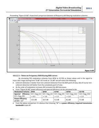 Digital Video Broadcasting 
2nd Generation Terrestrial Simulation 
2011 
102 | P a g e 
Figure (4.58) 
Proceeding “Figure (4.58)” shows brief comparison between all frequency shift keying modulation schemes. 
4.8.2.2.1 – Notes on Frequency Shift Keying BER curves 
By simulating FSK modulation schemes from BFSK to 32-FSK as shown above and in the signal to 
noise ratio range starting from “0 dB” till it ends at “25 dB” we will notice the following: 
 Coherent detection in better than non-coherent detection from the BER point of view, But of course non-coherent 
detection still better from the complexity point of view. 
 As the order of modulation increases (M increases) the BER decreases. 
 From “Figure (4.58)” power efficiency and spectral efficiency can be calculated to be: 
Modulation Scheme BFSK QFSK 8-FSK 16FSK 32-FSK 
Spectral Efficiency 
푀 
Power Efficiency 
@ BER = 10-6 13.5 dB 10.7 dB 9.2 dB 8.2 dB 7.5 dB 
 From the above comparison it’s obvious that choosing “M” is a power efficiency /required transmission 
bandwidth trade off. 
 