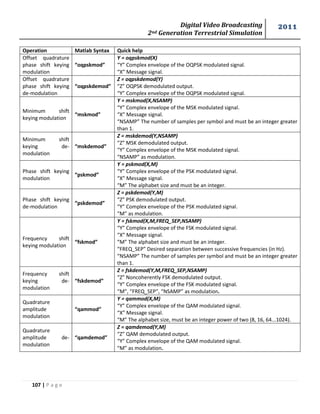 Digital Video Broadcasting 
2nd Generation Terrestrial Simulation 
2011 
107 | P a g e 
Operation Matlab Syntax Quick help 
Offset quadrature 
phase shift keying 
modulation 
“oqpskmod” 
Y = oqpskmod(X) 
“Y” Complex envelope of the OQPSK modulated signal. 
“X” Message signal. 
Offset quadrature 
phase shift keying 
de-modulation 
“oqpskdemod” 
Z = oqpskdemod(Y) 
“Z” OQPSK demodulated output. 
“Y” Complex envelope of the OQPSK modulated signal. 
Minimum shift 
keying modulation 
“mskmod” 
Y = mskmod(X,NSAMP) 
“Y” Complex envelope of the MSK modulated signal. 
“X” Message signal. 
“NSAMP” The number of samples per symbol and must be an integer greater 
than 1. 
Minimum shift 
keying de-modulation 
“mskdemod” 
Z = mskdemod(Y,NSAMP) 
“Z” MSK demodulated output. 
“Y” Complex envelope of the MSK modulated signal. 
“NSAMP” as modulation. 
Phase shift keying 
modulation 
“pskmod” 
Y = pskmod(X,M) 
“Y” Complex envelope of the PSK modulated signal. 
“X” Message signal. 
“M” The alphabet size and must be an integer. 
Phase shift keying 
de-modulation 
“pskdemod” 
Z = pskdemod(Y,M) 
“Z” PSK demodulated output. 
“Y” Complex envelope of the PSK modulated signal. 
“M” as modulation. 
Frequency shift 
keying modulation 
“fskmod” 
Y = fskmod(X,M,FREQ_SEP,NSAMP) 
“Y” Complex envelope of the FSK modulated signal. 
“X” Message signal. 
“M” The alphabet size and must be an integer. 
“FREQ_SEP” Desired separation between successive frequencies (in Hz). 
“NSAMP” The number of samples per symbol and must be an integer greater 
than 1. 
Frequency shift 
keying de-modulation 
“fskdemod” 
Z = fskdemod(Y,M,FREQ_SEP,NSAMP) 
“Z” Noncoherently FSK demodulated output. 
“Y” Complex envelope of the FSK modulated signal. 
“M”, “FREQ_SEP”, “NSAMP” as modulation. 
Quadrature 
amplitude 
modulation 
“qammod” 
Y = qammod(X,M) 
“Y” Complex envelope of the QAM modulated signal. 
“X” Message signal. 
“M” The alphabet size, must be an integer power of two (8, 16, 64...1024). 
Quadrature 
amplitude de-modulation 
“qamdemod” 
Z = qamdemod(Y,M) 
“Z” QAM demodulated output. 
“Y” Complex envelope of the QAM modulated signal. 
“M” as modulation. 
 