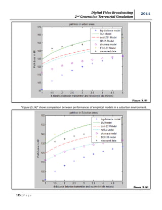 Digital Video Broadcasting 
2nd Generation Terrestrial Simulation 
2011 
125 | P a g e 
Figure (5.13) 
Figure (5.14) 
“Figure (5.14)” shows comparison between performances of empirical models in a suburban environment. 
 