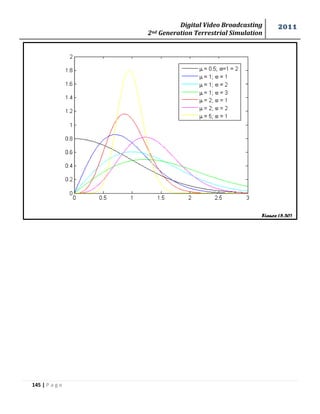 Digital Video Broadcasting 
2nd Generation Terrestrial Simulation 
2011 
145 | P a g e 
Figure (5.30) 
 