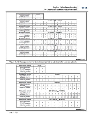 Digital Video Broadcasting 
2nd Generation Terrestrial Simulation 
2011 
229 | P a g e 
“Figure (9.27)”shows parameters for de-multiplexing of bits to sub-streams for code rate 2/3 only. 
Figure (9.26) 
Figure (9.27) 
 