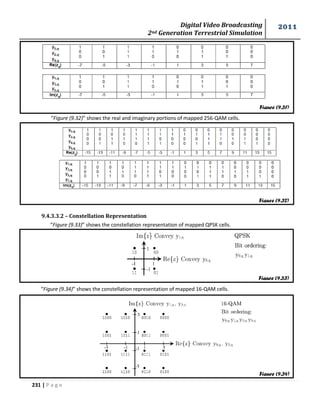 Digital Video Broadcasting 
2nd Generation Terrestrial Simulation 
2011 
231 | P a g e 
“Figure (9.32)” shows the real and imaginary portions of mapped 256-QAM cells. 
9.4.3.3.2 – Constellation Representation 
“Figure (9.33)” shows the constellation representation of mapped QPSK cells. 
“Figure (9.34)” shows the constellation representation of mapped 16-QAM cells. 
Figure (9.31) 
Figure (9.32) 
Figure (9.33) 
Figure (9.34) 
 