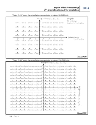 Digital Video Broadcasting 
2nd Generation Terrestrial Simulation 
2011 
232 | P a g e 
“Figure (9.35)” shows the constellation representation of mapped 64-QAM cells. 
“Figure (9.36)” shows the constellation representation of mapped 256-QAM cells. 
Figure (9.35) 
Figure (9.36) 
 