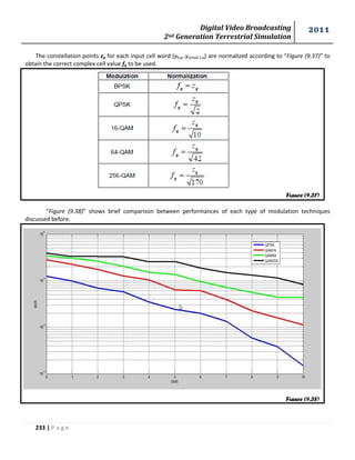 Digital Video Broadcasting 
2nd Generation Terrestrial Simulation 
2011 
233 | P a g e 
The constellation points zq for each input cell word (y0,q..yηmod-1,q) are normalized according to “Figure (9.37)” to 
obtain the correct complex cell value fq to be used. 
“Figure (9.38)” shows brief comparison between performances of each type of modulation techniques 
discussed before. 
Figure (9.37) 
Figure (9.38) 
 