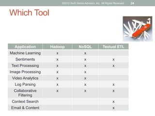 ©2012 Sixth Sense Advisors, Inc. All Rights Reserved   24


Which Tool


  Application      Hadoop              NoSQL               Textual ETL
Machine Learning     x                     x
  Sentiments         x                     x                       x
Text Processing      x                     x                       x
Image Processing     x                     x
 Video Analytics     x                     x
  Log Parsing        x                     x                       x
  Collaborative      x                     x                       x
    Filtering
 Context Search                                                    x
Email & Content                                                    x
 