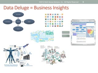©2012 Sixth Sense Advisors, Inc. All Rights Reserved   5


Data	
  Deluge	
  =	
  Business	
  Insights	
  
 