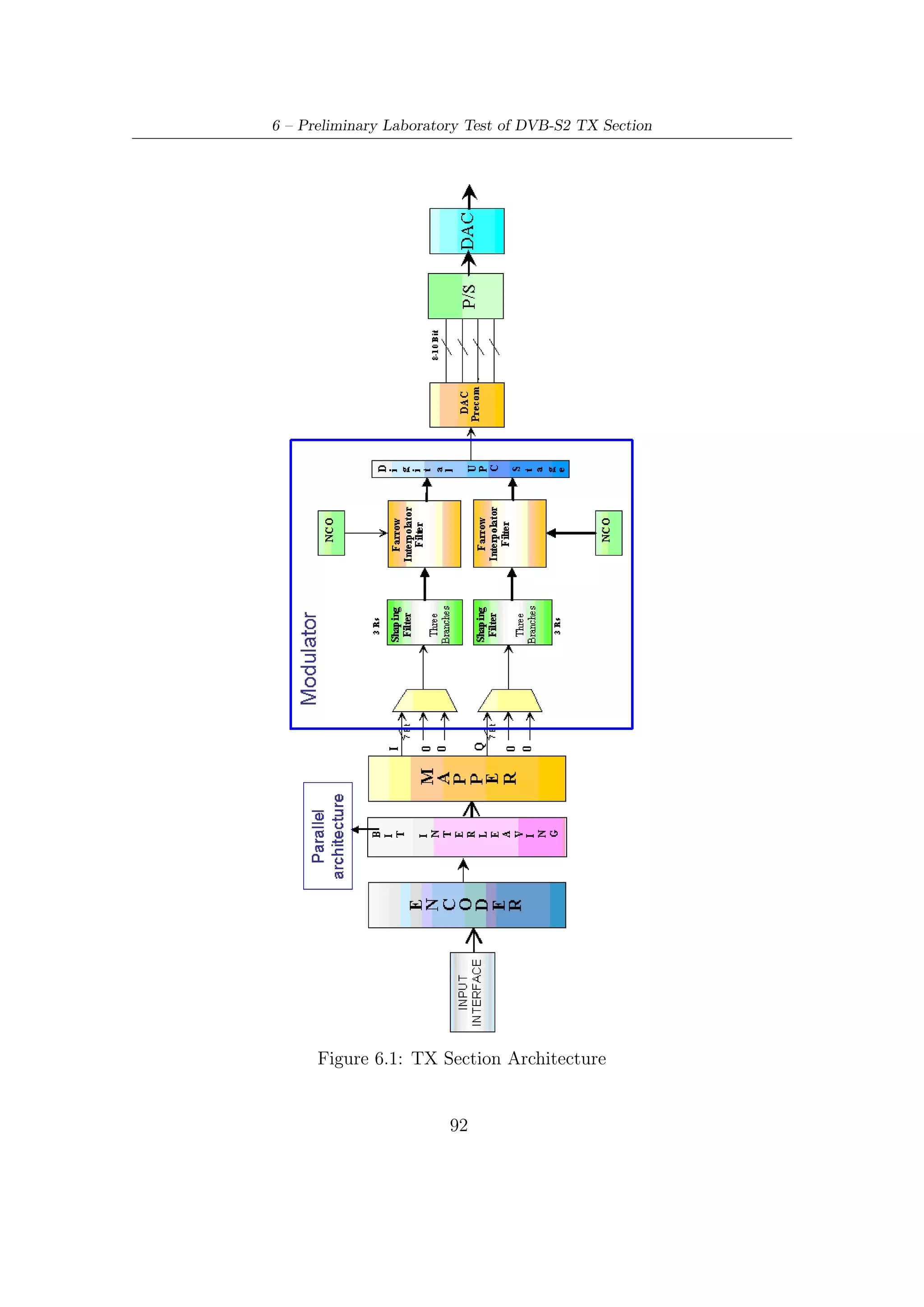 6.2 – Test Objectives and Setup


6.2     Test Objectives and Setup
Aim of this test campaign is to verify the encoder and modulator design and its
performances in terms of constellation implementation quality: this is pursued via a
statistical characterization on phase and magnitude error.
    All tests have been performed after synthesizing the VHDL-based design onto a
Stratix II DSP Development Board, which includes an EP2S180 device. Additionally,
this board provides two 14-bit D/A converters with an up to 165-Megasample per
second rate and single-ended output.
    In order to best evaluate the modulator performances, signal at the output of
D/A converter has been routed to an ultra-broadband Vector Signal Analyzer (VSA)
which also executes demodulation. The VSA is composed by the association of:

  1. a MSO6054A 6000 series oscilloscope (500 MHz bandwidth, 4 Gsa/s);
  2. the 89601A vector signal analyzer software, running onto a PC interconnected
     to the oscilloscope via an Ethernet port.

   Test setup equipments is shown in Figure 6.2, Stratix II FPGA hosts the VHDL-
based design.




                             Figure 6.2: Laboratory Test

    In particular, sampling rate and IF center frequency have been designed in order
to meet the requirements in presence of the HW constraints imposed by both the
prototyping board and the anti-image ﬁlters available. A parallel to serial converter
at the output of modulator has been added to serialize the four parallel data streams
at the output of Tx section. Note that the four parallel ﬂows are normally necessary
to relax the high speed as well as the relevant criticality in the transfer of data from
the TX DSP section to the DAC. The overall transmitter schematic diagram is shown
in ﬁgure above.

                                          93
 