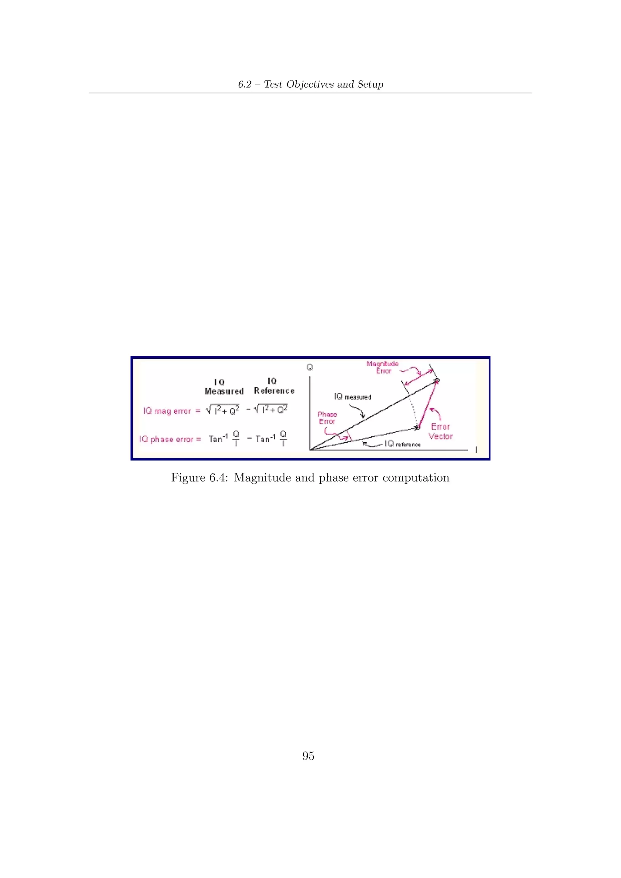 6 – Preliminary Laboratory Test of DVB-S2 TX Section


6.3     Test Results
In this preliminary test campaign, some measurements on the developed DVB-S2
TX section have been performed. For both 2 MBaud and 30 MBaud symbol rates,
demodulated signal constellations have been plotted.
    From a statistical point of view, modulator performance have been evaluated
computing phase and magnitude error in the way indicated before.
    From results of these preliminary test, degradation due to imperfect image
rejection and DAC distortion is clear.


6.3.1    2 MBaud — 16 APSK
In this test, signal constellation demodulated by VSA has been visually and quali-
tatively analyzed. In addition, phase and magnitude error have been plotted and
quantiﬁed via statistical measurements to better analyze the modulation quality.




                    Figure 6.5: 2MBaud 16 APSK constellation

   The statistical analysis of errors leads to the following results:

                                          96
 