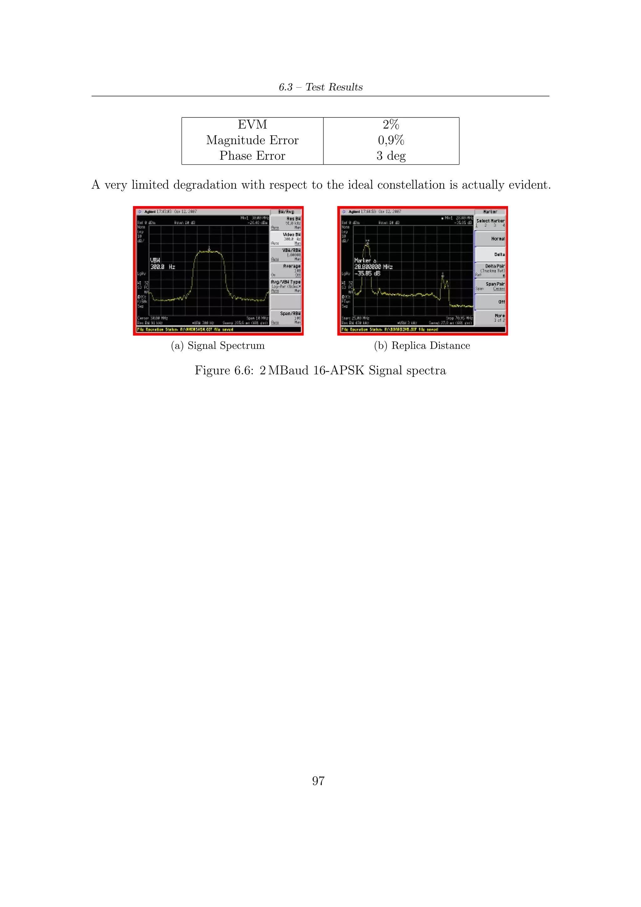 6 – Preliminary Laboratory Test of DVB-S2 TX Section


6.3.2     30 MBaud — 8 PSK
In this test, degradation of modulator performances due to the absence of a DAC
pre-compensation ﬁlter is clear. In following ﬁgures a less scattered plot with
pre-compensation ﬁlter can be seen.




  (a) Signal constellation quality in presence        (b) Signal constellation quality in absence
  of DAC compensation                                 of DAC compensation

                      Figure 6.7: 30 MBaud 8-PSK Scatter Plots

    Signal spectra comparison in Figure 6.8 shows the distortion introduced by
the DAC: the blue curve, as a matter of fact, is the no-precompensated signal
spectrum, which results in a very scattered constellation (Figure 6.7b); the yellow one,
representing the signal spectrum of the same signal processed by the precompensation
ﬁlter, results in a better scatter plot.
    The statistical analysis of errors leads to the following results:
                           Without pre-compensation               With pre-compensation
                                     ﬁlter                                 ﬁlter
        EVM                           9%                                    4%
    Magnitude Error                   6%                                    2%
     Phase Error                    3 deg                                1,5 deg




                                                 98
 