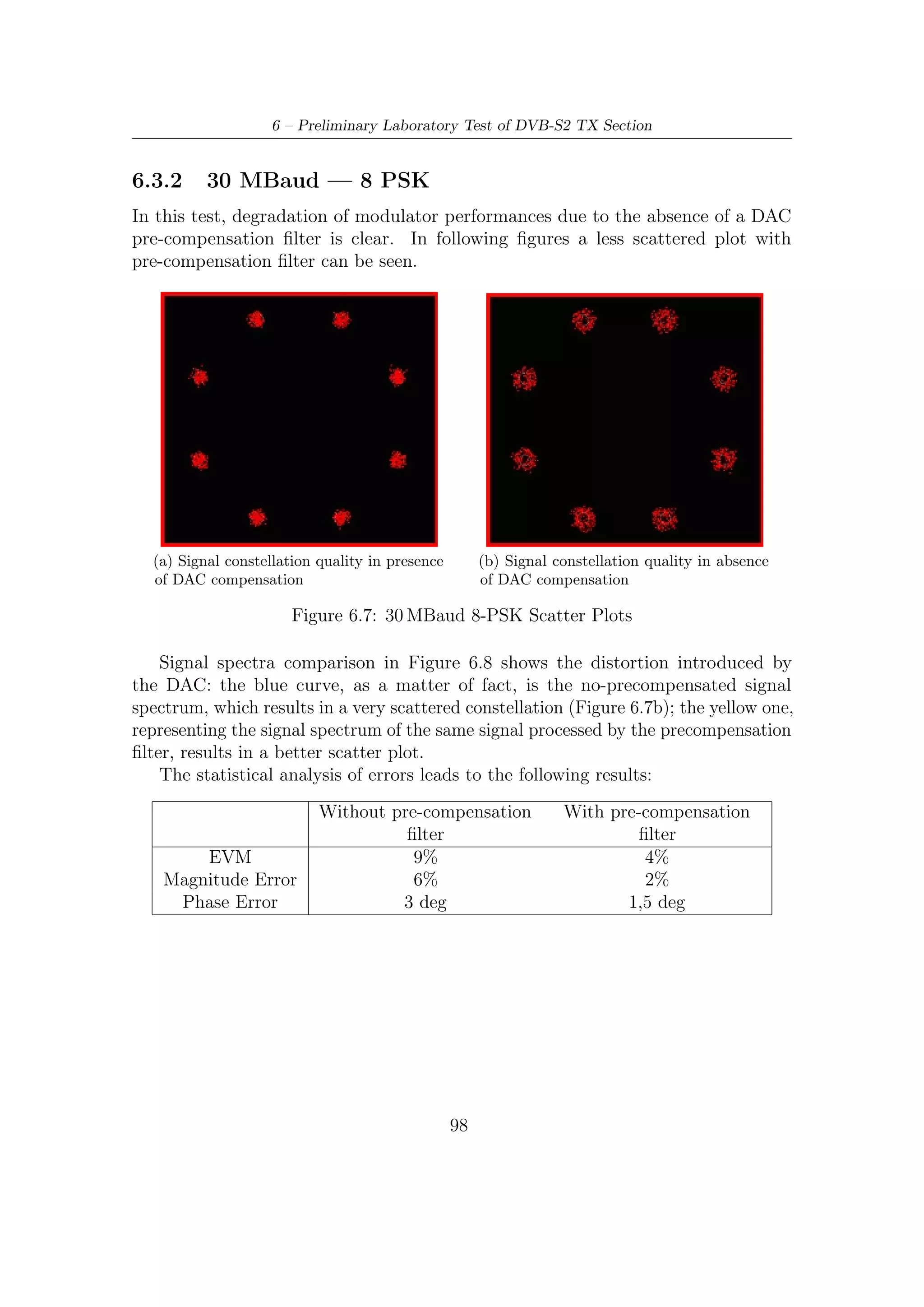 6.3 – Test Results




Figure 6.8: Spectra comparison between the spectrum of the signal precompensated
(yellow one) and that of the signal non-precompensated (blue one)




                                       99
 