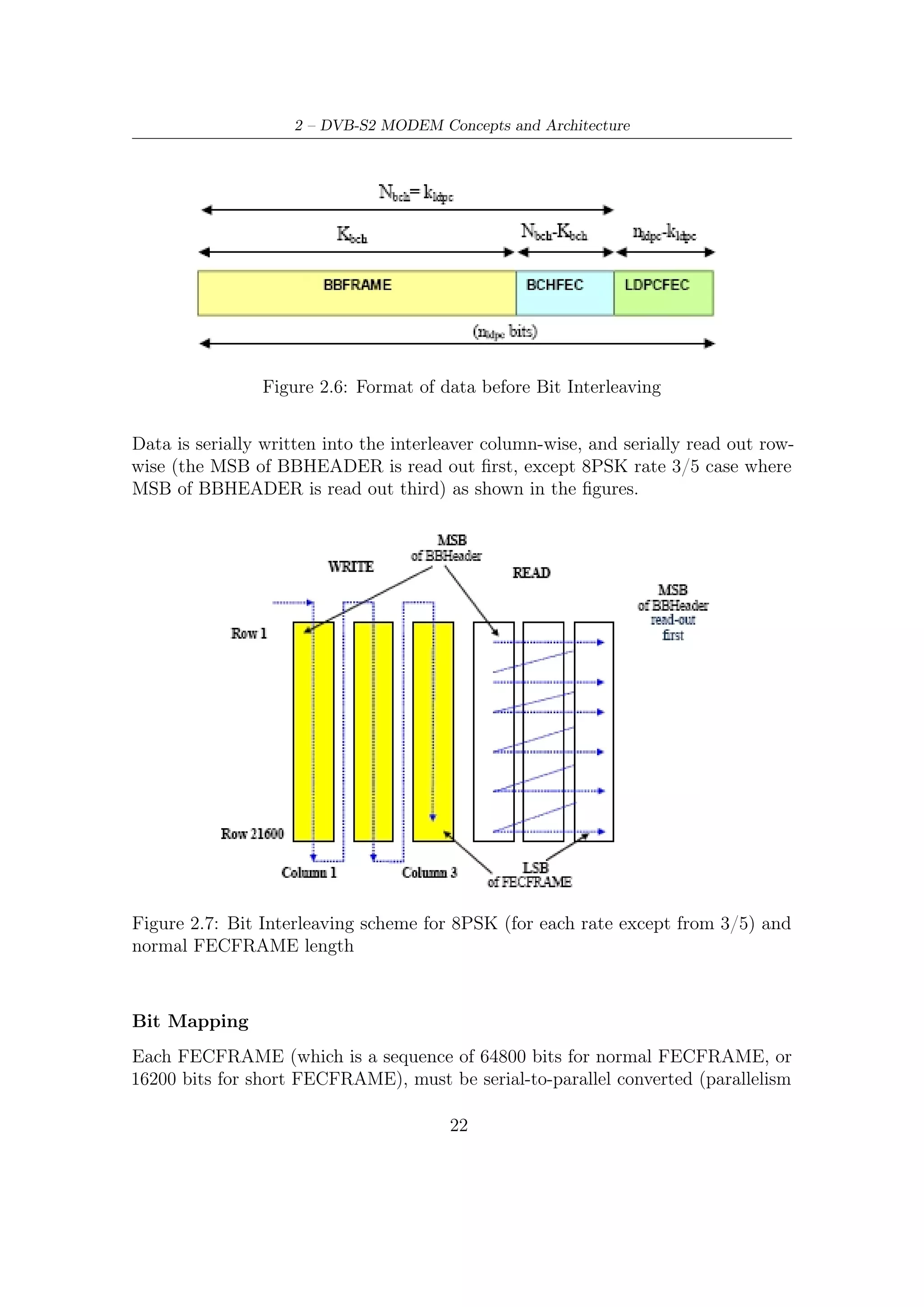 2.2 – ACM Modem System Description




Figure 2.8: Bit Interleaving scheme for 8PSK (rate 3/5) and normal FECFRAME
length

          Modulation   Rows (n = 64800)      Rows (n = 16200) Columns
            8PSK            21600                  5400          3
           16APSK           16200                  4050          4
           32APSK           12960                  3240          5


                        Table 2.1: Bit Interleaver structure


level ηMOD = 2 for QPSK, 3 for 8PSK, 4 for 16APSK, 5 for 32APSK) in ﬁgures 9
to 12, the MSB of the FECFRAME is mapped into the MSB of the ﬁrst parallel
sequence. Each parallel sequence shall be mapped into constellation, generating a
(I,Q) sequence of variable length depending on the selected modulation eﬃciency
ηMOD .
    The input sequence is a FECFRAME, the output sequence is a XFECFRAME
                                        64800                            16200
(compleX FECFRAME), composed of ηMOD (normal XFECFRAME) or ηMOD (short
XFECFRAME) modulation symbols. Each modulation symbol is a complex vector in
the format (I,Q) (I being the in-phase component and Q the quadrature component)
or in the equivalent format ρ exp(jφ)(ρ being the modulus of the vector and φ being
its phase).
    For QPSK, the System employs conventional Gray-coded QPSK modulation with
absolute mapping (no diﬀerential coding). Bit mapping into the QPSK constellation

                                        23
 