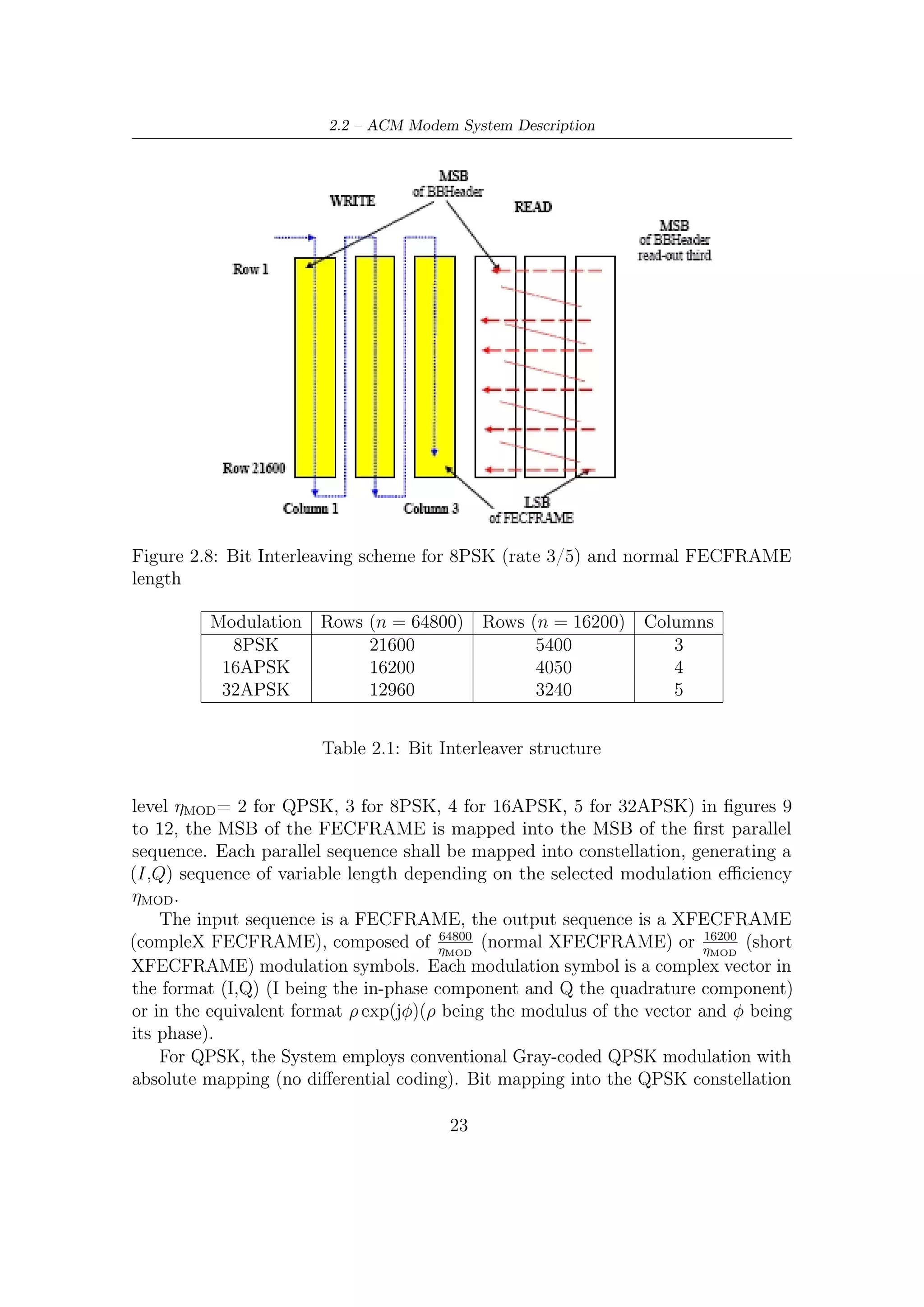 2 – DVB-S2 MODEM Concepts and Architecture


is illustrated in Figure 2.1. The normalized average energy per symbol is equal to
ρ2 = 1. Two FECFRAME bits are mapped to a QPSK symbol, i.e. bits 2i and 2i + 1
determines the i-th QPSK symbol, where i = 0, 1, 2, . . . , (N/2) − 1 and N is the
coded LDPC block size.
     For 8PSK, the System employs conventional Gray-coded 8PSK modulation with
absolute mapping (no diﬀerential coding). Bit mapping into the 8PSK constellation
is shown in Figure 2.1. The normalized average energy per symbol is equal to ρ2 = 1.
For all the rates excluding 3/5, bits 3i, 3i+1, 3i+2 of the interleaver output determine
the ith 8PSK symbol where i = 0, 1, 2, . . . , (N/3) − 1and N is the coded LDPC block
size. For rate 3/5 bits 3i + 2, 3i + 1, 3i of the interleaver output determine the i-th
8PSK symbol where I = 0, 1, 2, . . . , (N/3) − 1 and N is the coded LDPC block size.
     The 16APSK modulation constellation (see ﬁgure Figure 2.1) is composed of two
concentric rings of uniformly spaced 4 and 12 PSK points, respectively in the inner
ring of radius ρ1 and outer ring of radius ρ2 . The ratio of the outer circle radius to the
inner circle radius (γ = ρ2 /ρ1 ) should be comply with Table 2.3. If 4ρ1 2 + 12ρ2 2 = 16
the average signal energy becomes 1. Bits 4i,4i + 1,4i + 2 and 4i + 3 of the interleaver
output determine the i-th 16APSK symbol, where i = 0, 1, 2, . . . , (N/4) − 1 and N
is the coded LDPC block size.
     The 32APSK modulation constellation (see Figure 2.1) is composed of three
concentric rings of uniformly spaced 4, 12 and 16 PSK points, respectively in the inner
ring of radius ρ1 , the intermediate ring of radius ρ2 and the outer ring or radius ρ3 .
Table 2.2 deﬁnes the values of γ1 = ρ2 /ρ1 and γ2 = ρ3 /ρ1 . If 4ρ1 2 +12ρ2 2 +16ρ3 2 = 32
the average signal energy becomes equal to 1. Bits 5i, 5i + 1, 5i + 2, 5i + 3 and 5i + 4 of
the interleaver output determine the i-th 32APSK symbol, where i = 0, 1, 2, (N/5)−1.
                      Code Rate         η          γ1         γ2
                         3/4          3,74        2,84       5,27
                         4/5          3,99        2,72       4,87
                         5/6          4,15        2,64       4,64
                         8/9          4,43        2,54       4,33
                        9/10          4,49        2,53       4,3


Table 2.2: Optimum constellation radius ratios γ1 and γ2 (linear channel) for 32APSK


Physical Layer (PL) Framing
This block generates, synchronously with FECFRAMEs, physical layer frames (PL-
FRAMEs) and deal with
   • the insertion of physical headers and optional pilot symbols (their insertion
     causes a loss of 2,4% of capacity);

                                             24
 