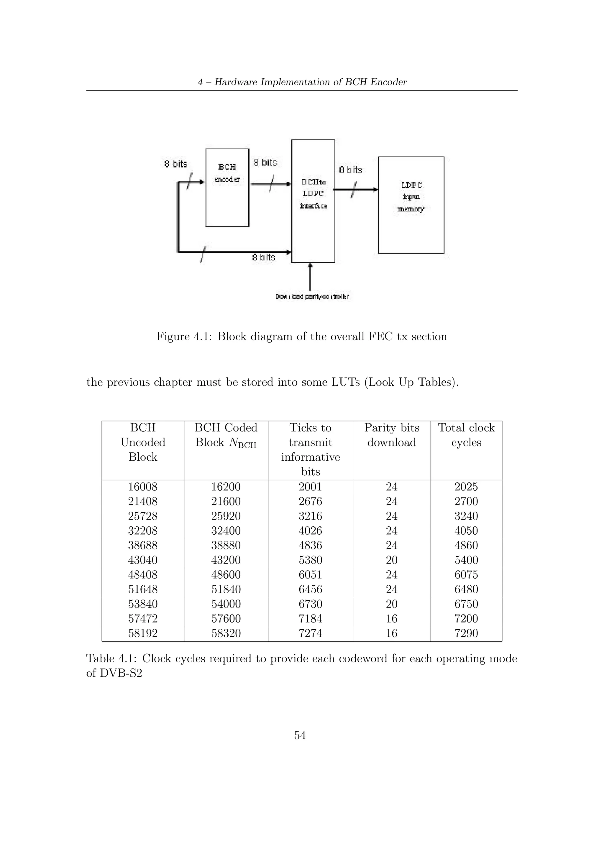 4.2 – Encoder Description


4.2     Encoder Description
A block diagram of BCH encoder architecture is shown in Figure 4.4. A brief
description on its functioning is given below.
   • All the informative kbch bits enter in parallel (p bits, i.e., 8 at once), from MSB
     to LSB, all 192 combinatorial blocks, which perform logic function indicated by
     Bp matrix. In other words, each block carries out a row by columns product
     (over GF (2)) between the i-th row of Bp the p inputs. Since operations are
     in GF(2), sums are implementable by XOR gates, multiplications by AND
     gates. Figure 4.3 gives a schematic illustration of each combinatorial networks
     processing p inputs.

   • Each ﬂip-ﬂop labelled by xi represents a single bit of state vector x of the system
     and after exactly kbch clock ticks it contains the result of division algorithm.
                        p

   • Combinatorial networks toward the BCH-to-LDPC interface (i.e, on the output
     side) perform the feedback: each XOR gate is fed by the last p bits of register
     state x (from x184 to x191 ) passing through output-combinatorial network
     described by the two sub-matrices C1 and C2 (see Section 3.3.3). More in
     details, expression (3.15) in Section 3.3.3, showing a high regularity of Ap ,
     allows to split computation of the ﬁrst term in (3.14) (i.e, Ap x [(i − 1)p]) in
     two contributes

       1. row by column products involving last p bits of x and therefore last p
          columns of matrix Ap . In other words, the combinatorial networks near
          to BCH-LDPC interface perform the following product
                                                      
                                              x184 (i)
                                      C1        .
                                                 .                         (4.1)
                                                       
                                      C2
                                                .     
                                              x191 (i)

       2. row by column product involving (starting from bit x8 of vector x which
          correspond to row 9 of matrix Ap ) ﬁrst n − k − p bits of vector x is
          realized by sum modulo 2 (i.e., XOR gates) nodes on the right of the
          combinatorial networks. Figure 4.2 gives a schematic representation of
          this combinatorial networks together with modulo 2 sum nodes.

   • Logic functions relevant to sub-matrix I of Ap are implemented by XOR gates
     at the output of combinatorial networks connected to the last p bits of the
     state vector.

   • At the end of each computation cycle, the encoder register must be reset.

                                          55
 