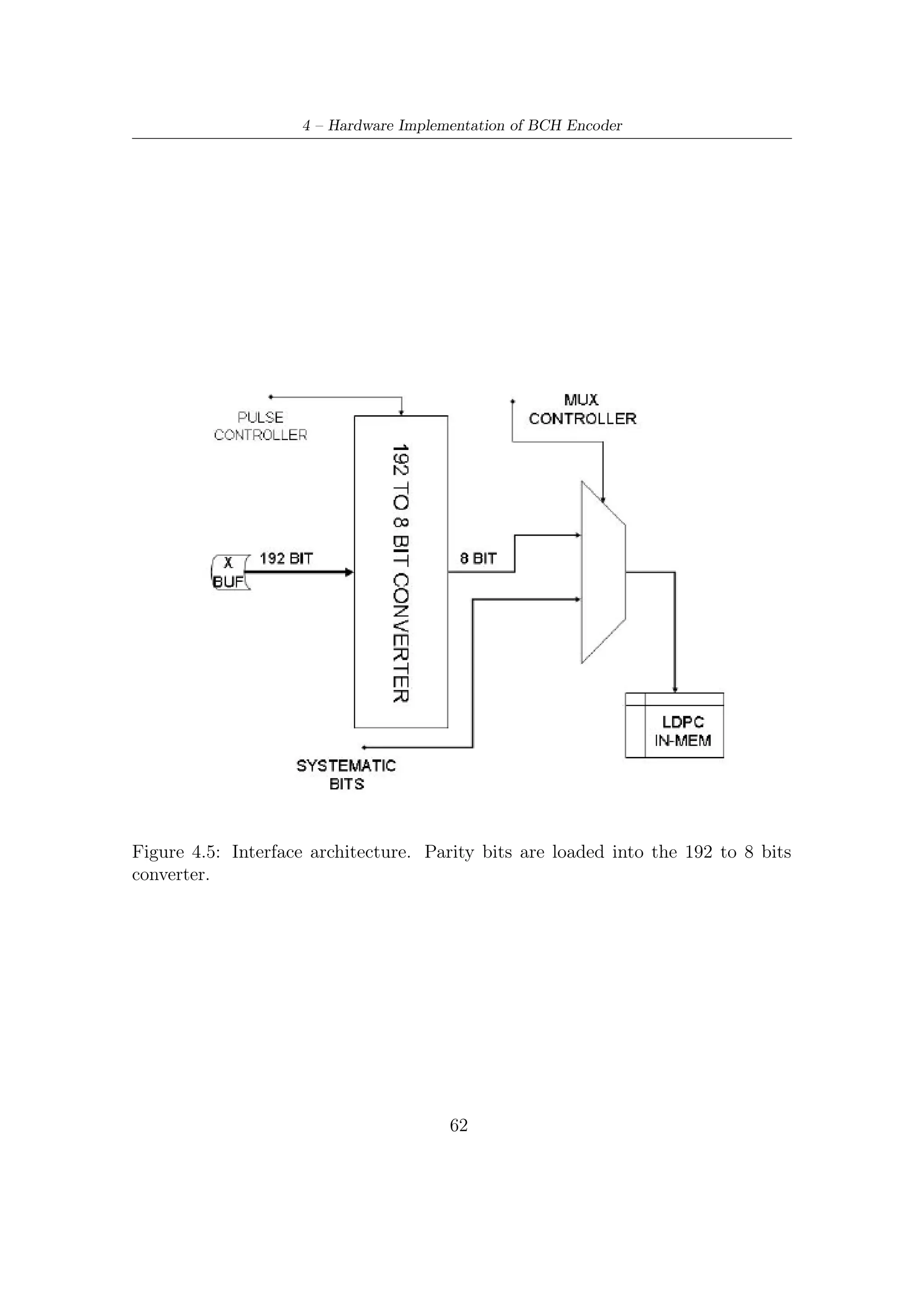 4.5 – Frequency and Memory Requirements




Figure 4.6: 192 to 8 bits converter architecture. Values into each FF represent the
index mapping between the BCH encoder register and the interface register, used to
extract and format data.




                                       63
 