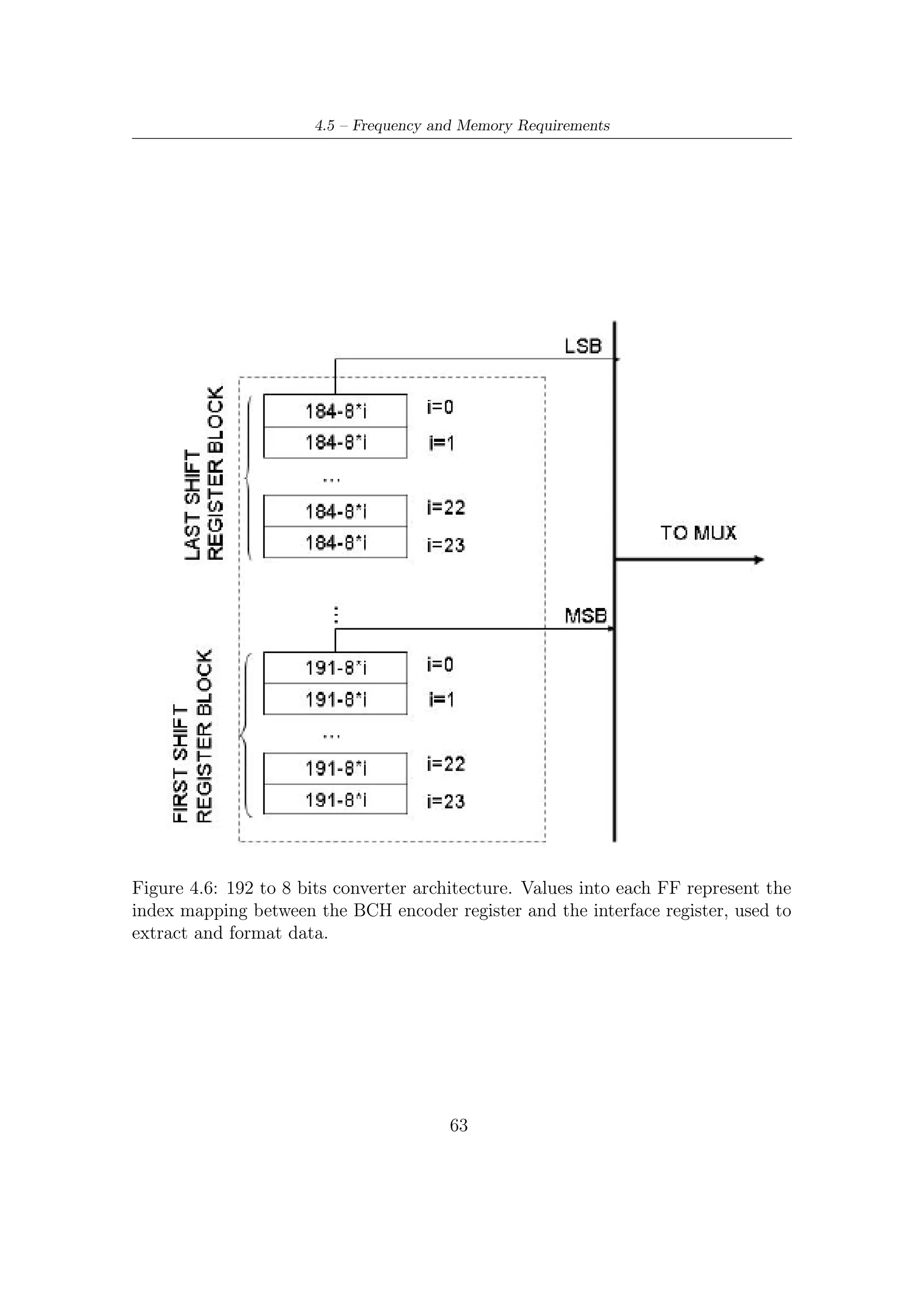 4 – Hardware Implementation of BCH Encoder




                   64
 