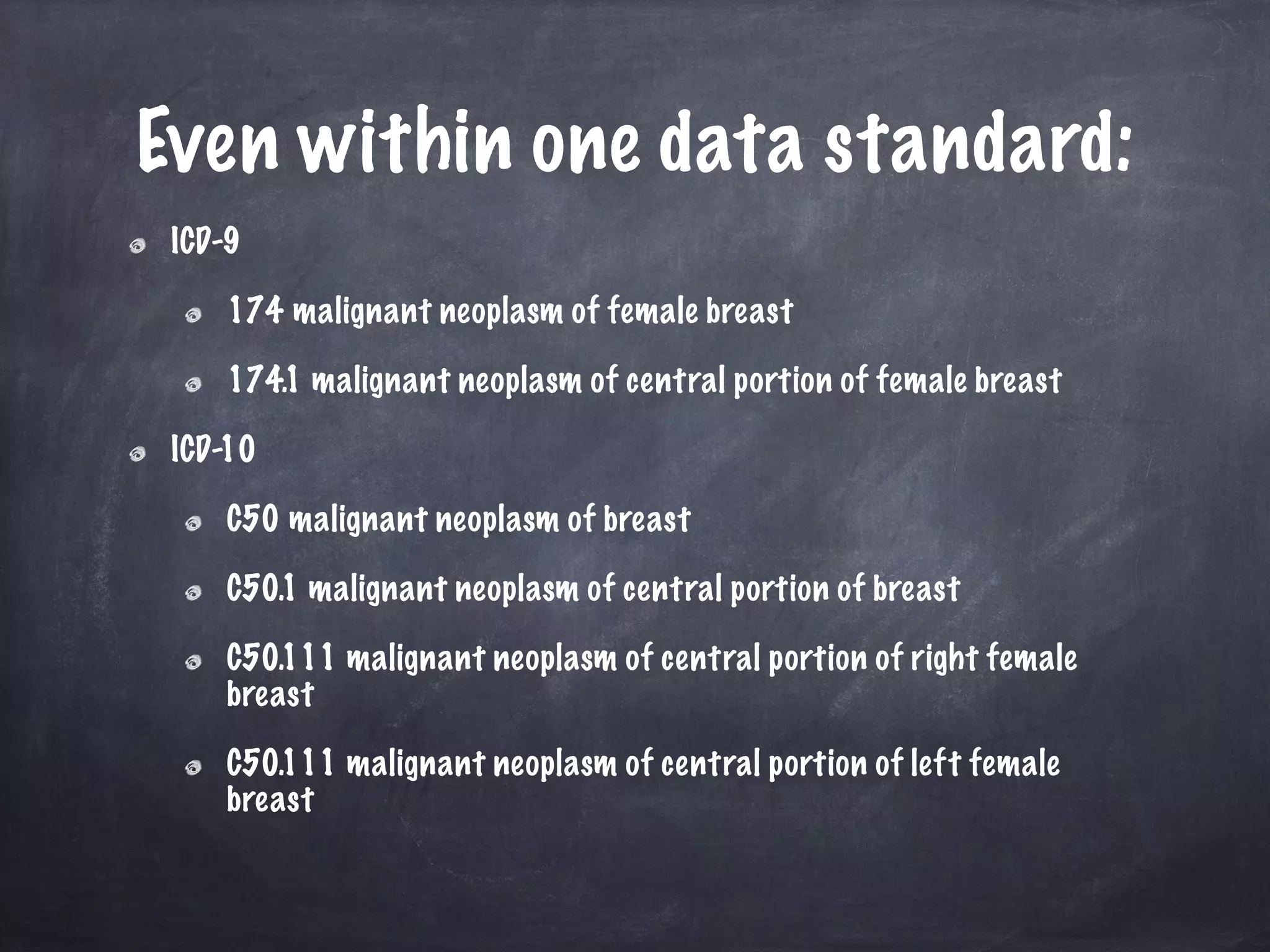 Even within one data standard:
ICD-9
174 malignant neoplasm of female breast
174.1 malignant neoplasm of central portion of female breast
ICD-10
C50 malignant neoplasm of breast
C50.1 malignant neoplasm of central portion of breast
C50.111 malignant neoplasm of central portion of right female
breast
C50.111 malignant neoplasm of central portion of left female
breast
 