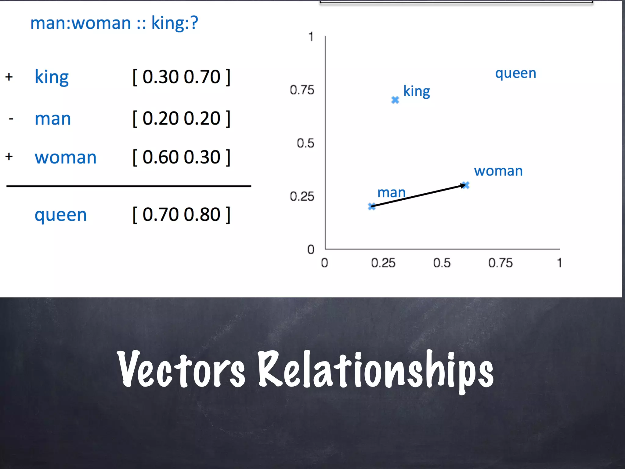 Vectors Relationships
 