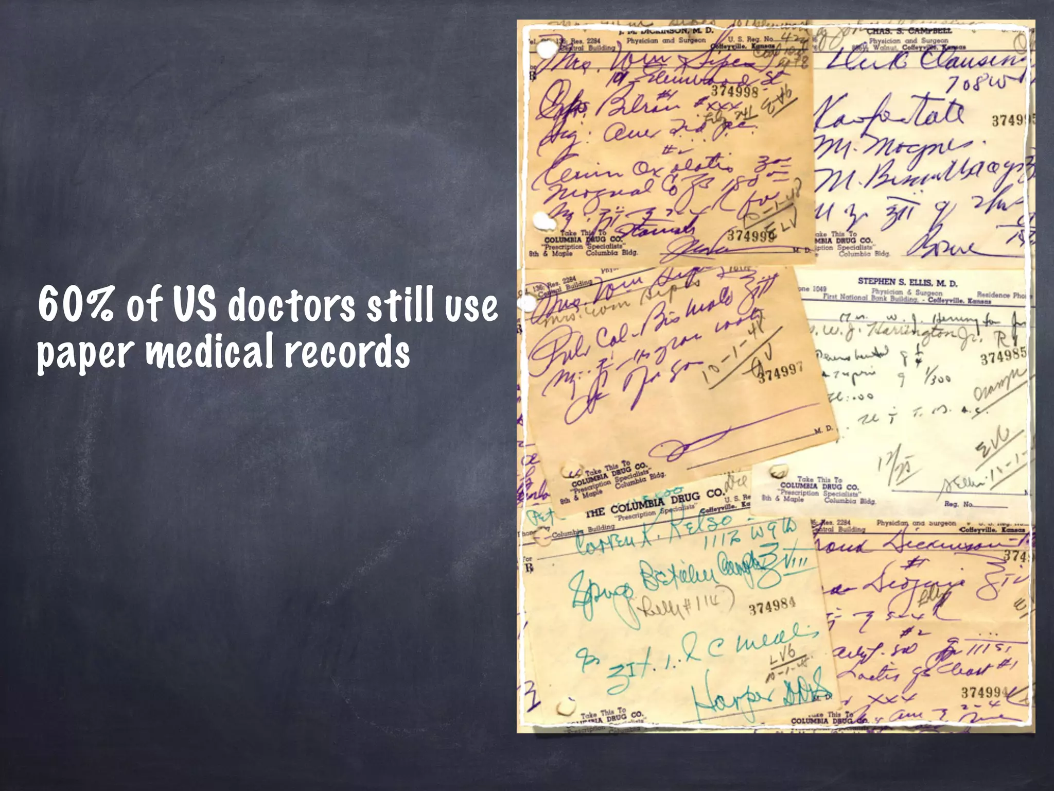 60% of US doctors still use
paper medical records
 
