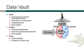 Data Vault
 RAW
 Core Business Concept,
Geschäftsschlüssel
 Automation und Generation
 Langzeitspeicher
 Keine Agilität
 Regeln
 Anforderungsgetrieben
 Speicherung, Nachvollziehbarkeit
 Hohe Agilität?
 Raus
 Höchste Agilität
 Probleme mit Data Vault
Rohdaten
Regel
n
RAW Business
Raus
Agilität
 