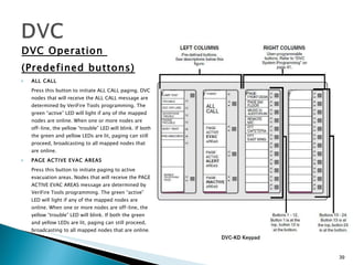 DVC | PPT