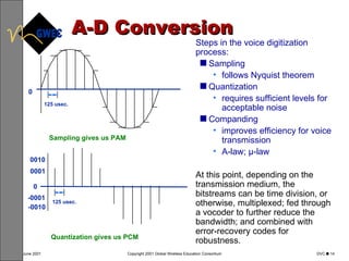 A-D Conversion 125 usec. Sampling gives us PAM 0  Steps in the voice digitization process: Sampling follows Nyquist theorem Quantization requires sufficient levels for acceptable noise Companding improves efficiency for voice transmission A-law; µ-law At this point, depending on the transmission medium, the bitstreams can be time division, or otherwise, multiplexed; fed through a vocoder to further reduce the bandwidth; and combined with error-recovery codes for robustness. 125 usec. 0001 -0010 Quantization gives us PCM 0  -0001 0010 