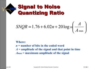Signal to Noise Quantizing Ratio Where: n  = number of bits in the coded word A  = amplitude of the signal and that point in time A max  = maximum amplitude of the signal 