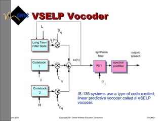 VSELP Vocoder IS-136 systems use a type of code-excited, linear predictive vocoder called a VSELP vocoder. Codebook  2 X H L X + b (n) L Codebook  1 X ex(n) A(z) synthesis  filter spectral  postfilter output  speech I  i  q  2 q  1 q Long Term  Filter State 