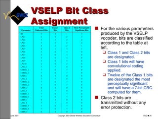 VSELP Bit Class Assignment For the various parameters produced by the VSELP vocoder, bits are classified according to the table at left. Class 1 and Class 2 bits are designated. Class 1 bits will have convolutional coding applied. Twelve of the Class 1 bits are designated the most perceptually significant and will have a 7-bit CRC computed for them. Class 2 bits are transmitted without any error protection.  