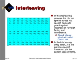 Interleaving In the interleaving process, the bits are spread across two speech frames to guard against instances of Rayleigh fading and interference. Class 2 bits are mixed with coded Class 1 bits. In the interleaving array at left, X is the previous speech frame and y is the current speech frame. 