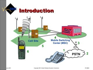 Introduction Ma & Pa Cellular Company Mobile Switching Center (MSC) PSTN 972 555 1212 Cell Site 1 2 3 4 5 6 