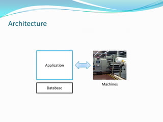 Architecture

Application

Database

Machines

 