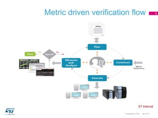 Metric driven verification flow                         8




                        Presentation Title   04/18/13
 