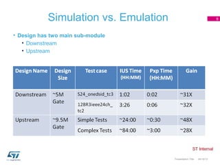 Simulation vs. Emulation                                   9



• Design has two main sub-module
   • Downstream
   • Upstream




                                       Presentation Title   04/18/13
 