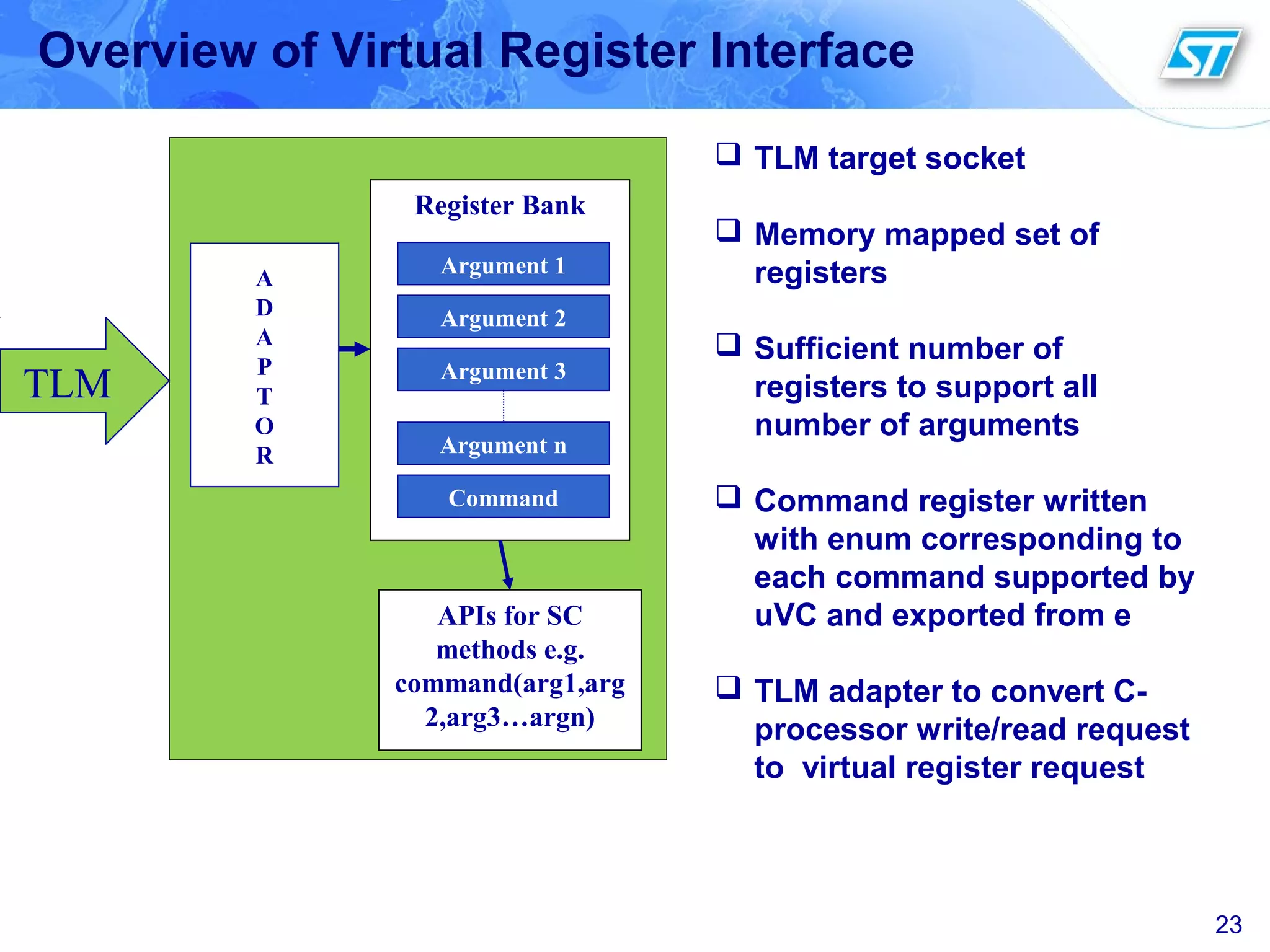 23
TLM
Overview of Virtual Register Interface
23
 TLM target socket
 Memory mapped set of
registers
 Sufficient number of
registers to support all
number of arguments
 Command register written
with enum corresponding to
each command supported by
uVC and exported from e
 TLM adapter to convert C-
processor write/read request
to virtual register request
APIs for SC
methods e.g.
command(arg1,arg
2,arg3…argn)
Register Bank
Argument 2
Argument 3
Argument n
Argument 1
Command
A
D
A
P
T
O
R
 
