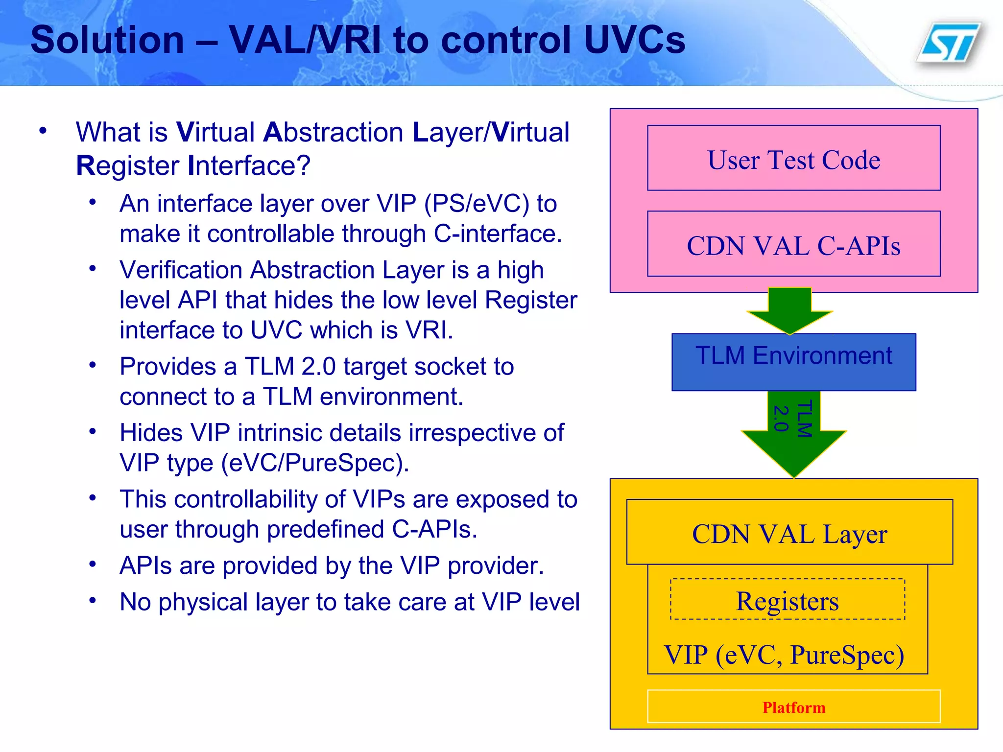 Solution – VAL/VRI to control UVCs
CDN VAL C-APIs
User Test Code
VIP (eVC, PureSpec)
Registers
CDN VAL Layer
Platform
TLM
2.0
• What is Virtual Abstraction Layer/Virtual
Register Interface?
• An interface layer over VIP (PS/eVC) to
make it controllable through C-interface.
• Verification Abstraction Layer is a high
level API that hides the low level Register
interface to UVC which is VRI.
• Provides a TLM 2.0 target socket to
connect to a TLM environment.
• Hides VIP intrinsic details irrespective of
VIP type (eVC/PureSpec).
• This controllability of VIPs are exposed to
user through predefined C-APIs.
• APIs are provided by the VIP provider.
• No physical layer to take care at VIP level
TLM Environment
 