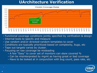 UArchitecture Verification  Functional coverage conditions jointly specified by verification & design Internal tools to specify and measure  Use random and/or directed-random templates to cover  Conditions are typically prioritized based on complexity, bugs, etc Tape out targets varies by cluster.  Focusing on raw coverage be misleading A few “Easy” to cover set of monitors can skew covered % Can be misinterpreted by mgmt as having great or bad coverage Have to be looked at in conjunction with bug count, pass rate, etc  ` Coverage Reset 