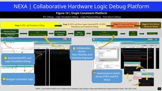 DVCON24-IBM ai/ml driven hardware verification | PPTX