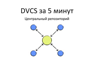 DVCS за 5 минут
 Центральный репозиторий
 