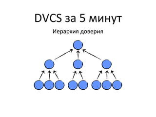 DVCS за 5 минут
   Иерархия доверия
 