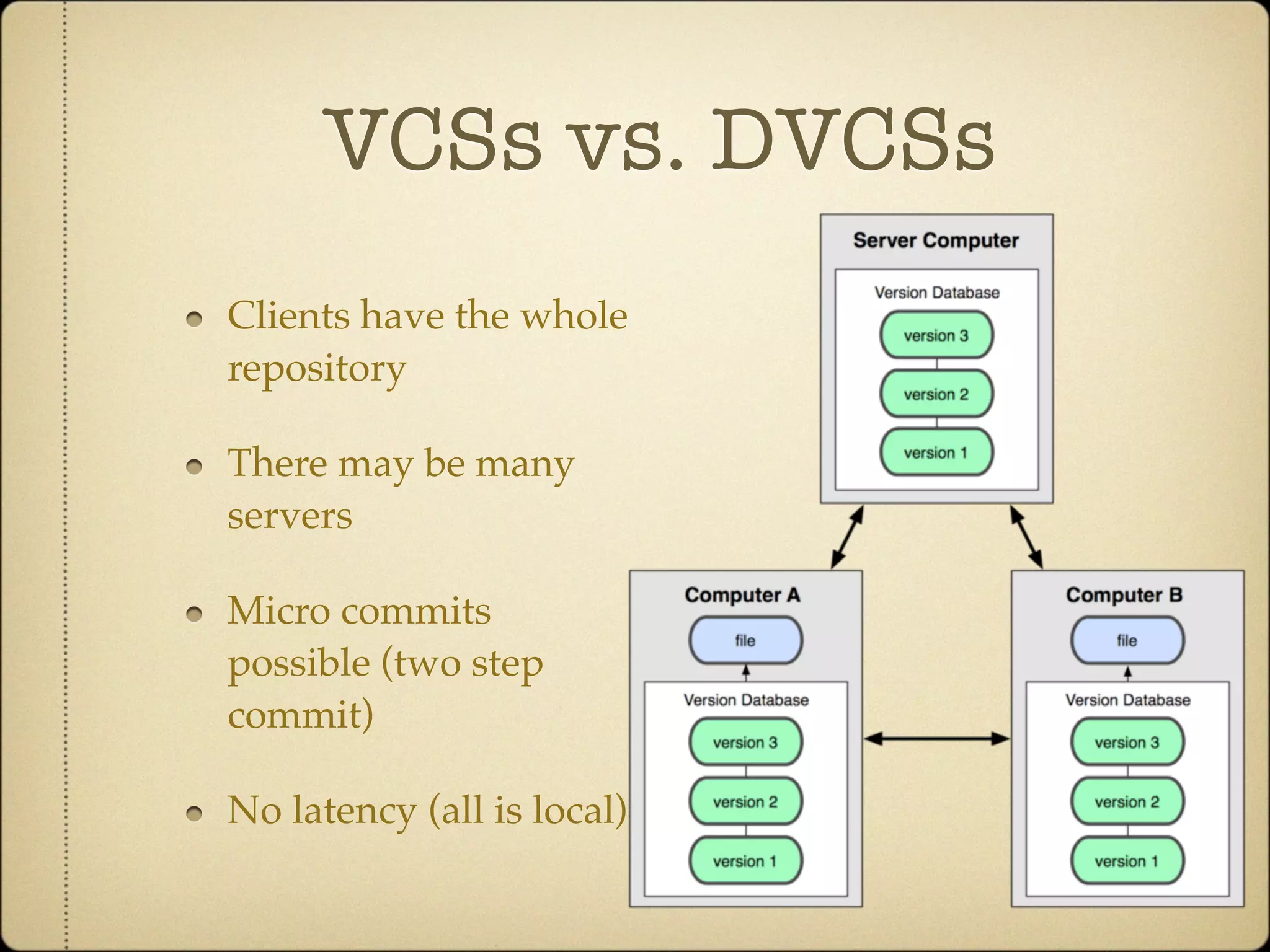 VCSs vs. DVCSs
Clients have the whole
repository

There may be many
servers

Micro commits
possible (two step
commit)

No latency (all is local)
 
